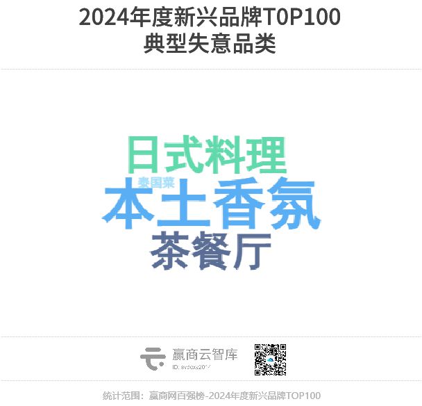 100个最具“爆发力”新兴品牌爱游戏ayx网站2024年度(图6)