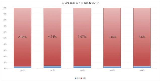 h+1TB这手机把全体网友都整不会了爱游戏(ayx)中国网站7800mA(图11)